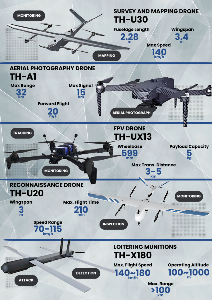 DRONE